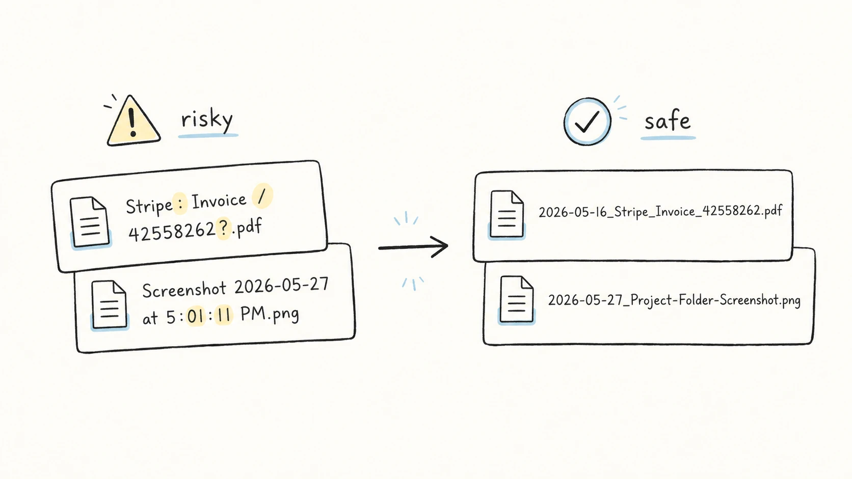 Risky filename characters converted into safe, template-based names for invoices and screenshots.