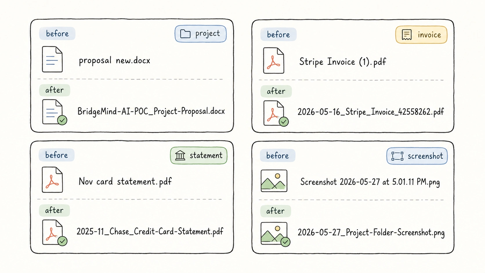Before-and-after file naming examples for project files, invoices, statements, and screenshots.
