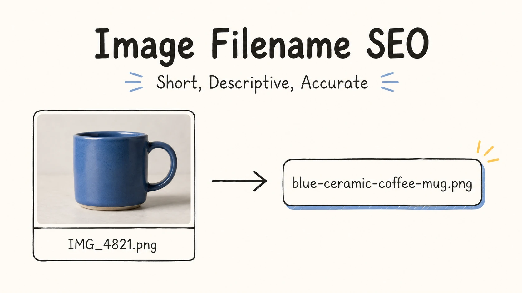 Image Filename SEO cover showing IMG_4821.png, a blue ceramic coffee mug, renamed to blue-ceramic-coffee-mug.png.