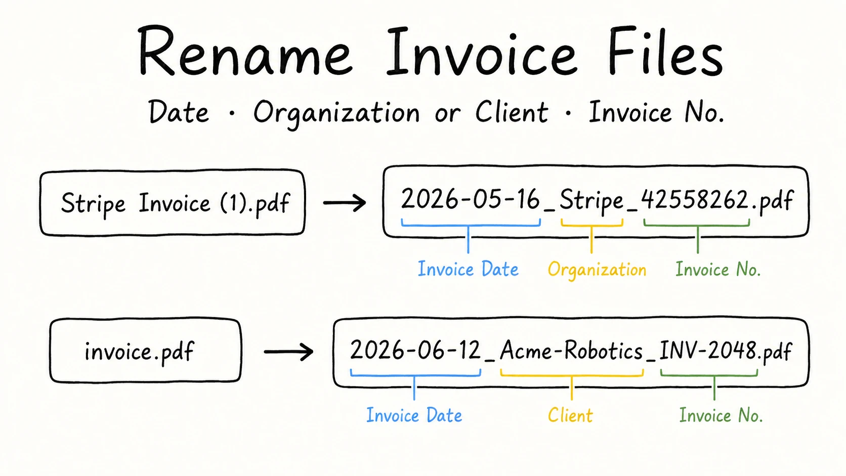 Rename Invoice Files cover showing Stripe and Acme Robotics invoices renamed with invoice date, organization or client, and invoice number.